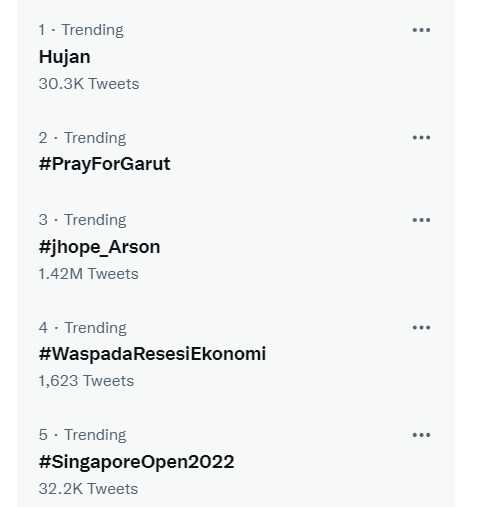 Tagar #PrayForGarut Trending di Twitter, Netizen Ramai-Ramai Kirim Doa dan Donasi untuk Korban Banjir